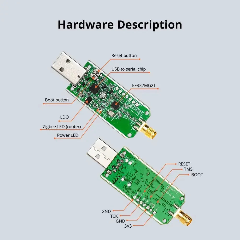 Sonoff Zigbee 3.0 USB Dongle Plus-E Gateway