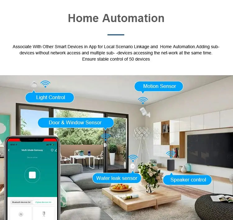Tuya ZigBee 3.0 Smart Gateway Hub – Alexa & Google Compatible
