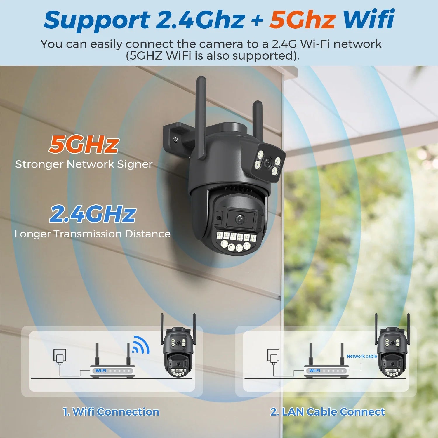 Xiaomi 10MP Dual-Lens 5K PTZ Outdoor Security Camera