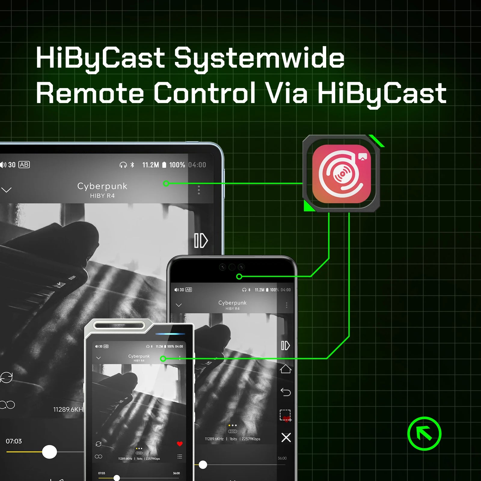 HiBy R4 Android 12 HiFi Music Player with DAC & AMP