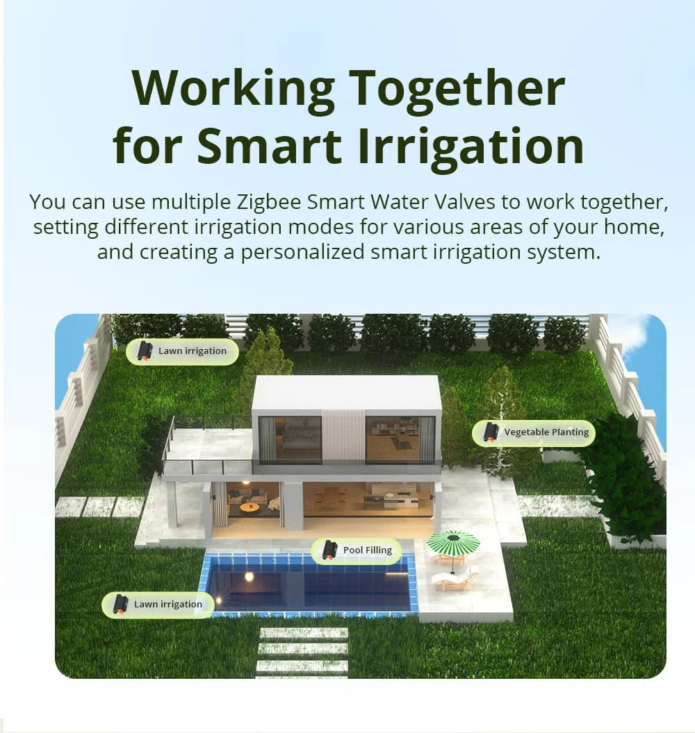 SONOFF SWV Zigbee Smart Water Valve Controller