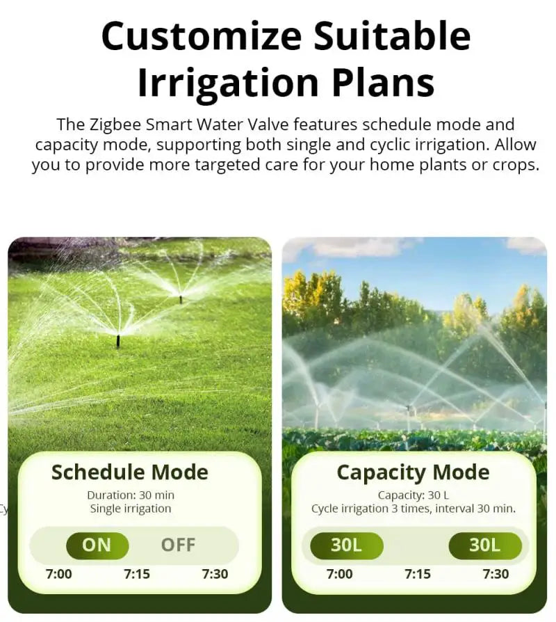 SONOFF SWV Zigbee Smart Water Valve Controller