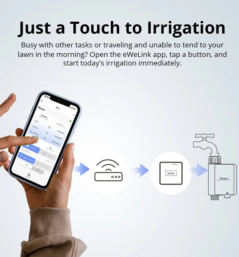 SONOFF SWV Zigbee Smart Water Valve Controller