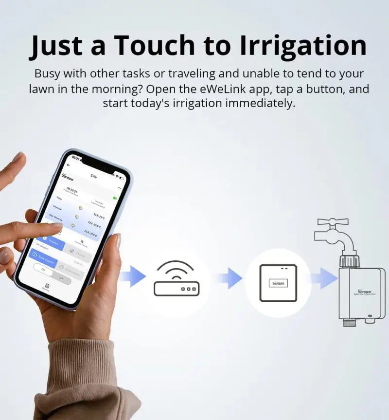 SONOFF SWV Zigbee Smart Water Valve Controller