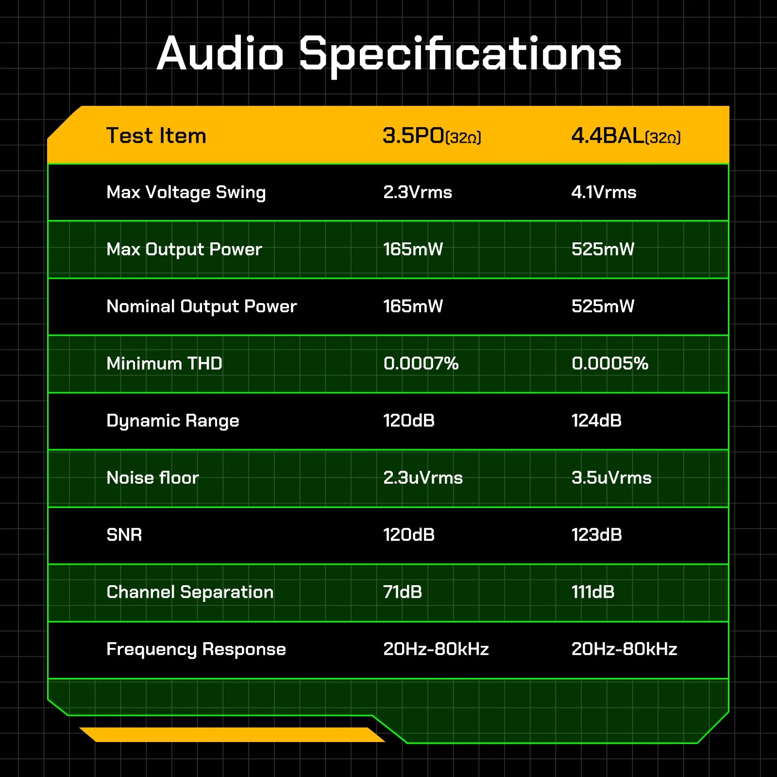 HiBy R4 Android 12 HiFi Music Player with DAC & AMP