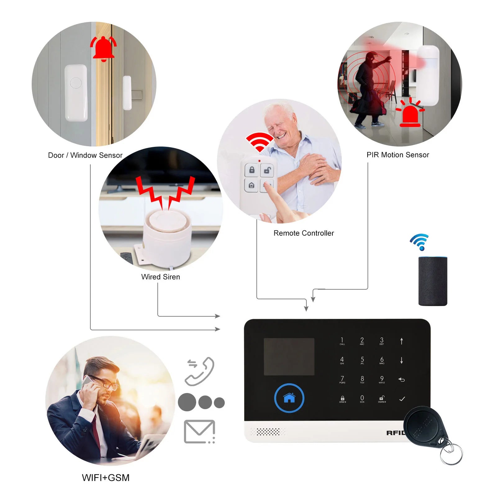 Smart Home Alarm System | 433MHz GSM Wireless WiFi Security with Tuya App, Alexa & Google Home Compatible
