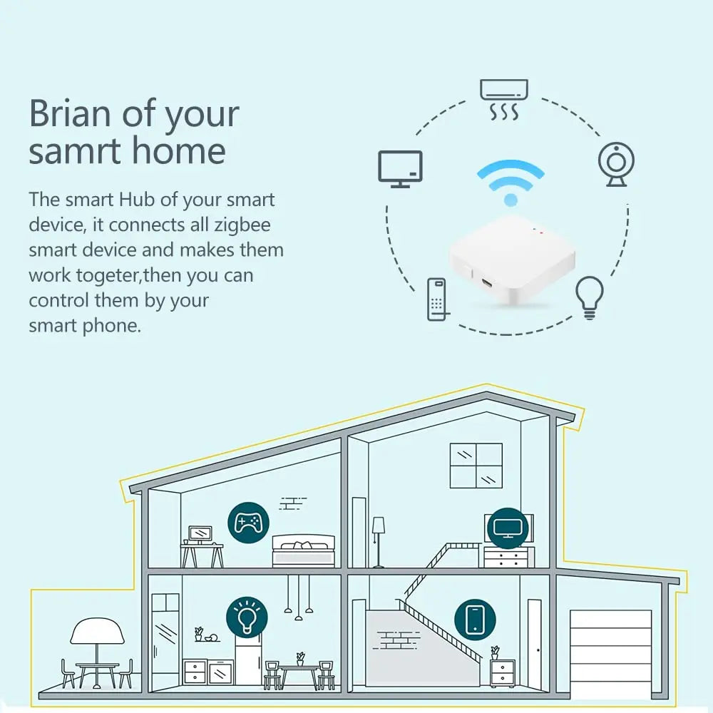 Tuya ZigBee 3.0 Smart Gateway Hub – Alexa & Google Compatible