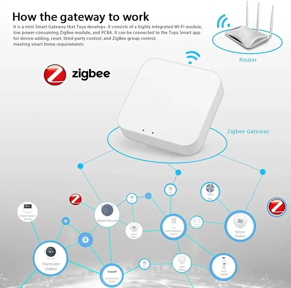 Tuya ZigBee 3.0 Smart Gateway Hub – Alexa & Google Compatible