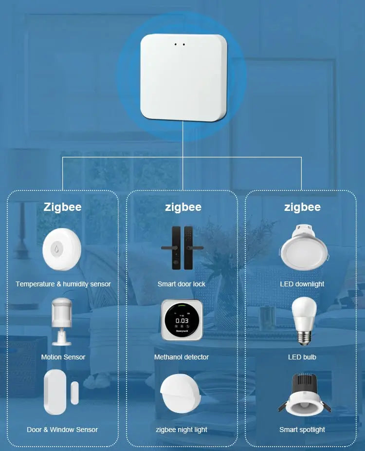 Tuya ZigBee 3.0 Smart Gateway Hub – Alexa & Google Compatible
