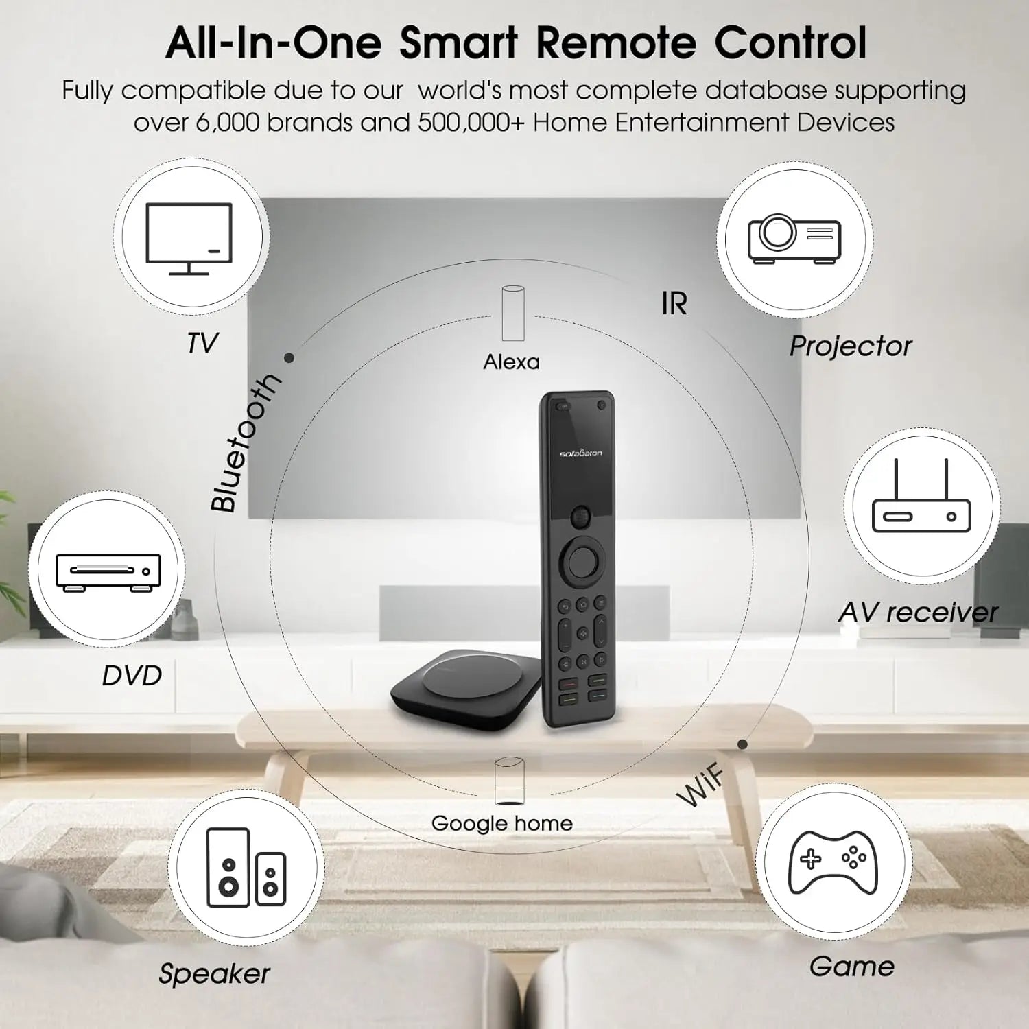 X1S Smart Universal Remote with Hub and App Control