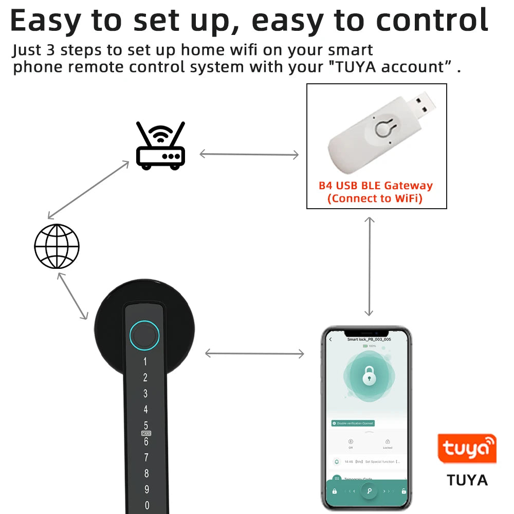 RAYKUBE Tuya BLE Fingerprint Door Lock | Digital Electronic Lock with Password, Key, IC Card, Smartlife & Tuya APP Unlock