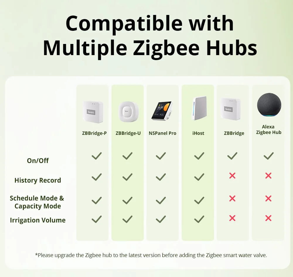 SONOFF SWV Zigbee Smart Water Valve Controller