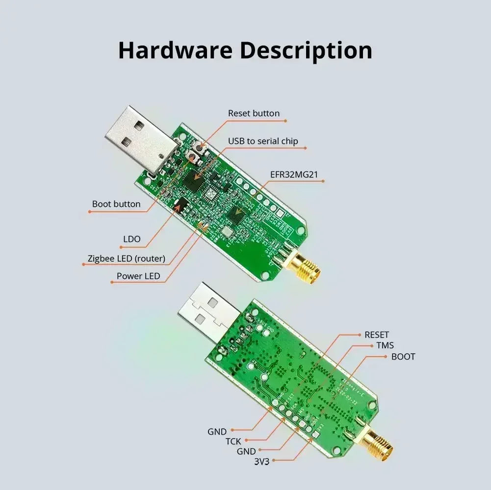 Sonoff Zigbee 3.0 USB Dongle Plus-E Gateway