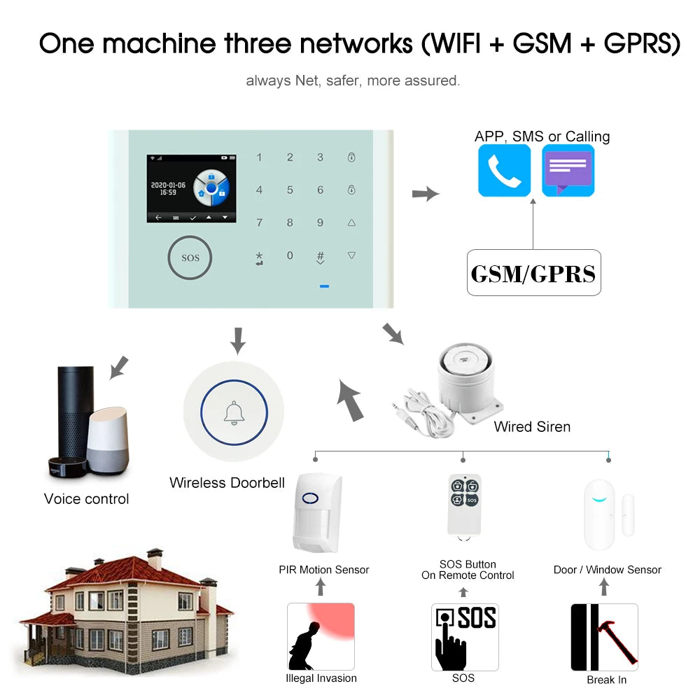 CS118 WiFi+GSM+GPRS 3-in-1 Smart Home Alarm System | Tuya App Control & 433MHz Door Bell