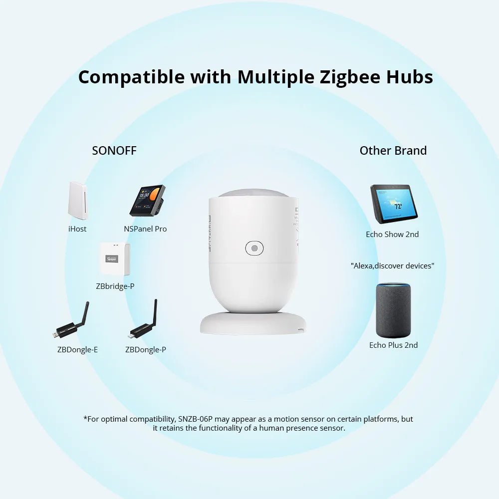 SONOFF SNZB-06P Zigbee Presence Sensor Radar