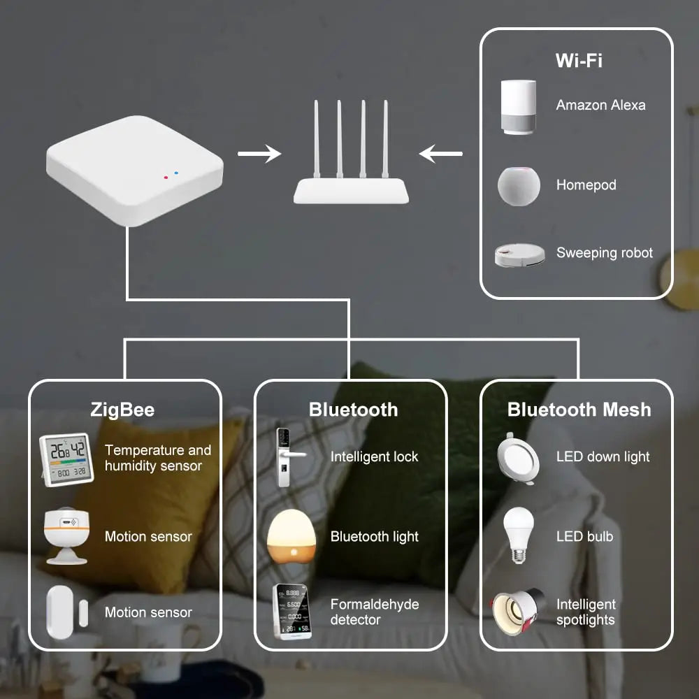 Tuya ZigBee 3.0 Smart Gateway Hub – Alexa & Google Compatible