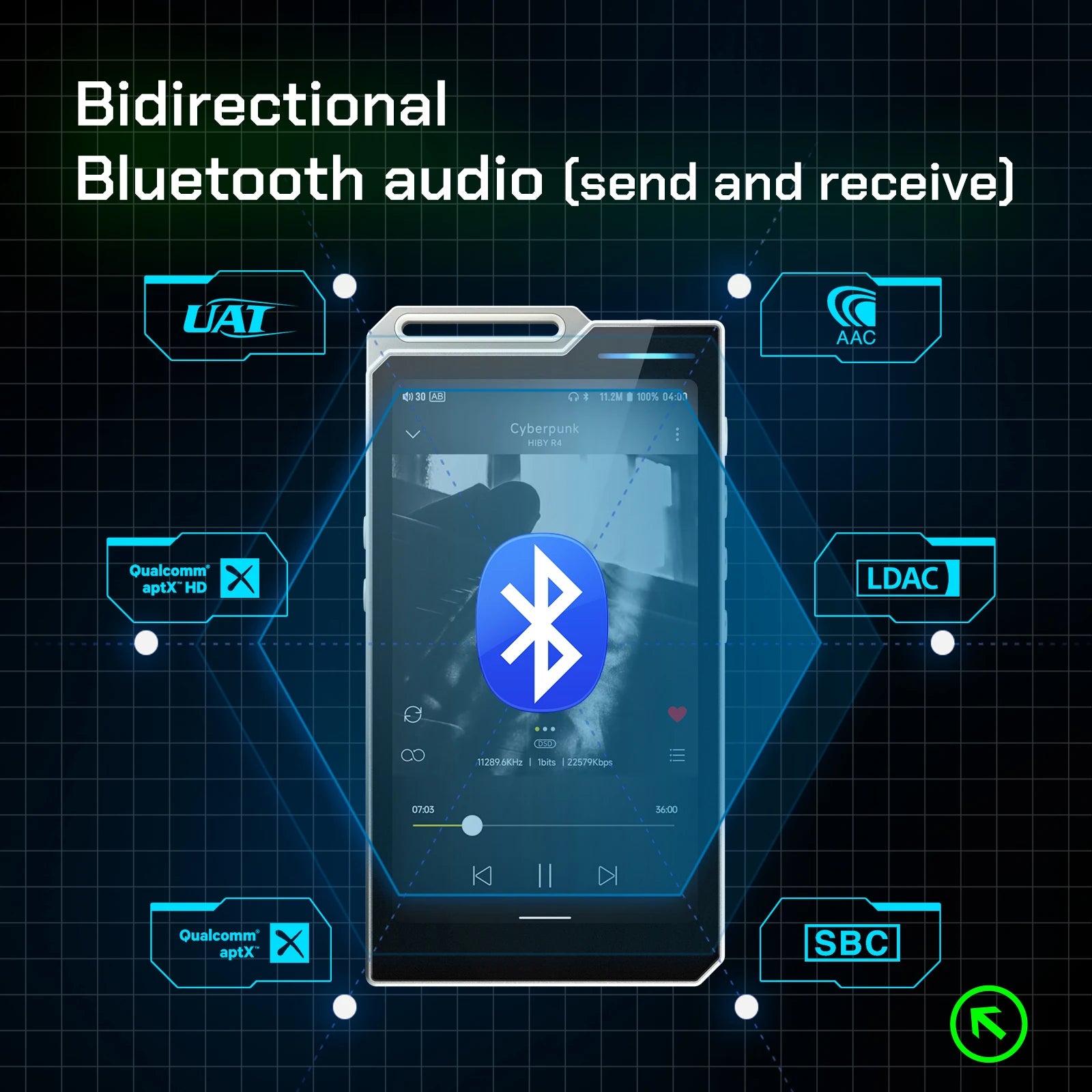 HiBy R4 Android 12 HiFi Music Player with DAC & AMP