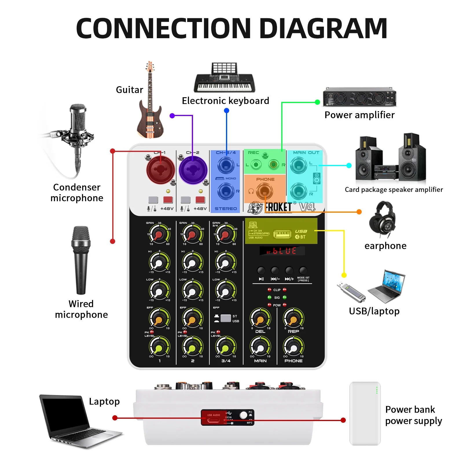 V4 Bluetooth Audio Interface Mixer with USB & Effects