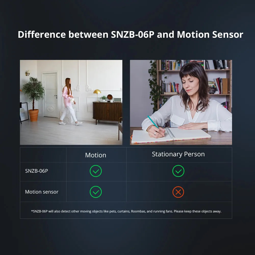 SONOFF SNZB-06P Zigbee Presence Sensor Radar