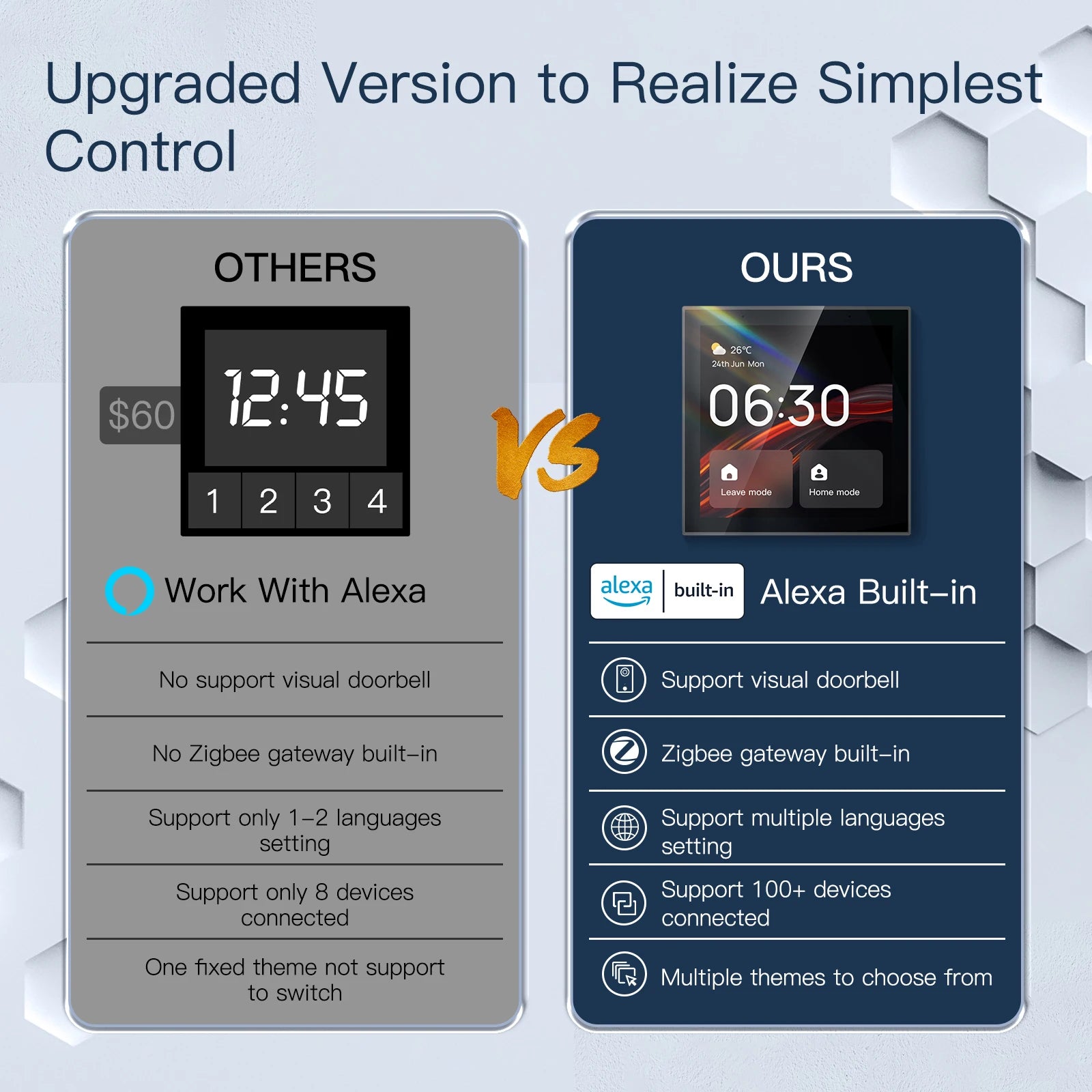 Tuya WiFi Smart Touch Panel with Alexa & Zigbee Hub