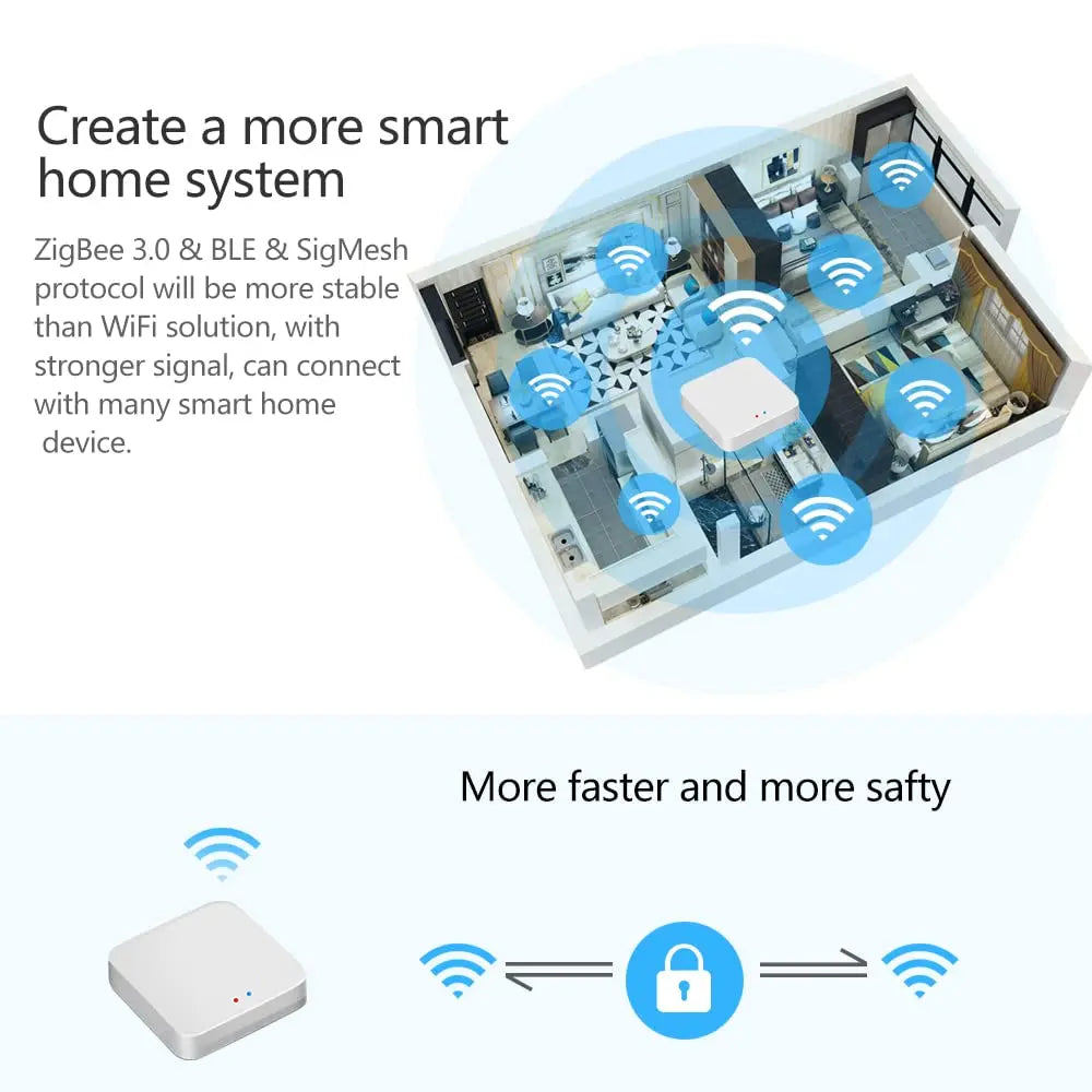 Tuya ZigBee 3.0 Smart Gateway Hub – Alexa & Google Compatible