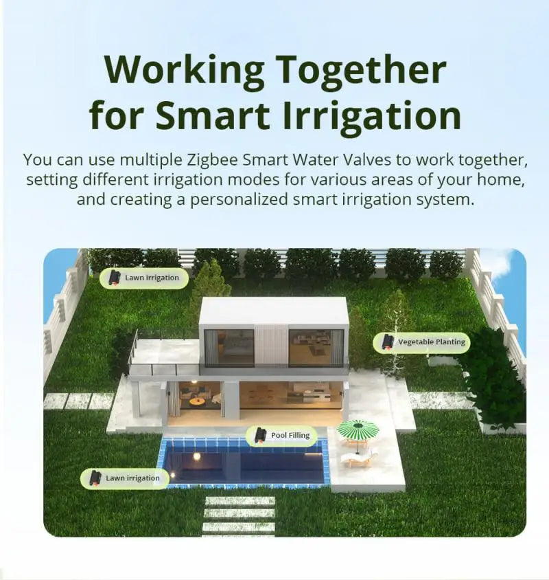 SONOFF SWV Zigbee Smart Water Valve Controller