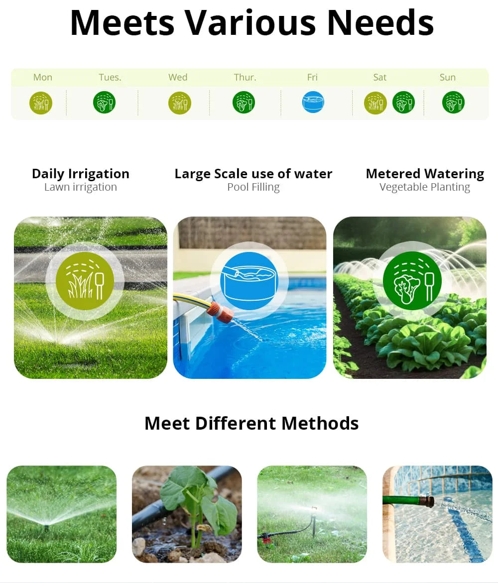SONOFF SWV Zigbee Smart Water Valve Controller